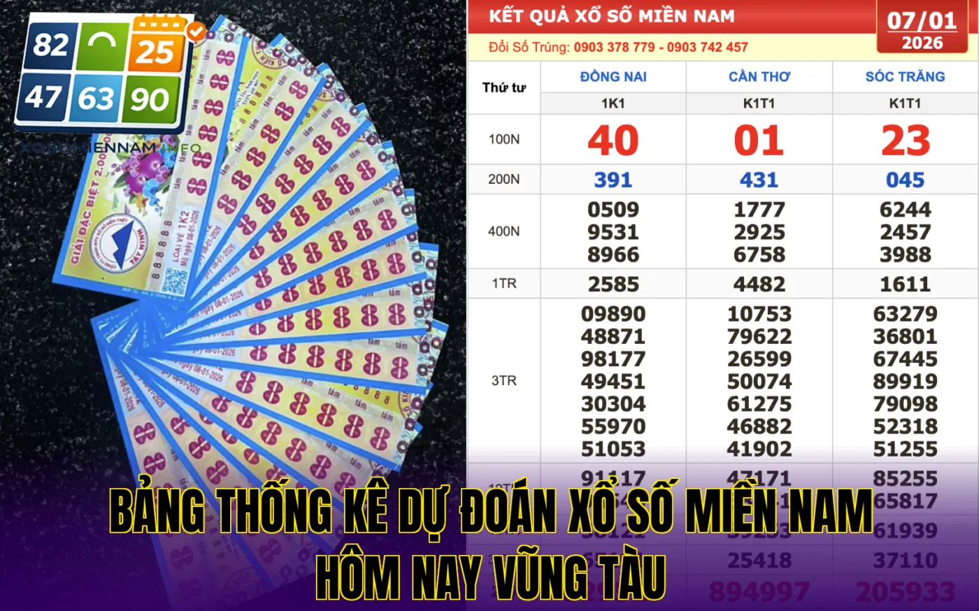 Bảng thống kê dự đoán xổ số miền Nam hôm nay Vũng Tàu