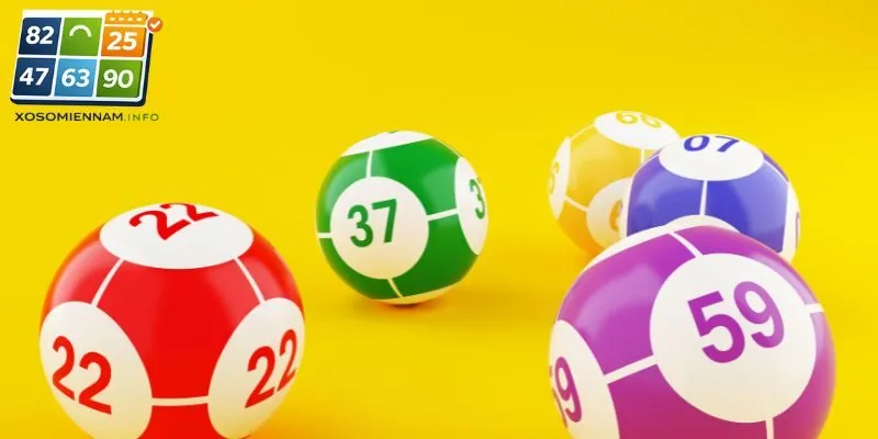 Phân tích dữ liệu giúp chọn số hợp lý