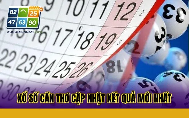 Xổ số Cần Thơ cập nhật kết quả mới nhất