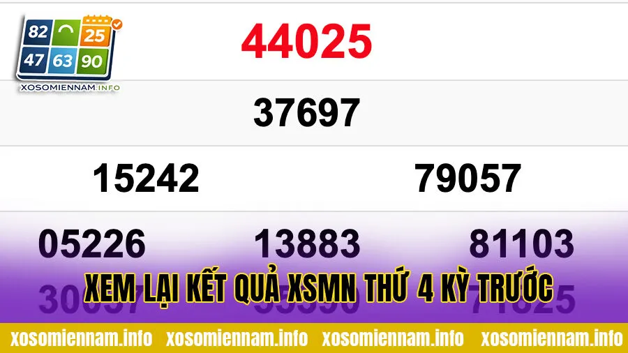 Xem lại kết quả XSMN Thứ 4 kỳ trước (06/05/2026)