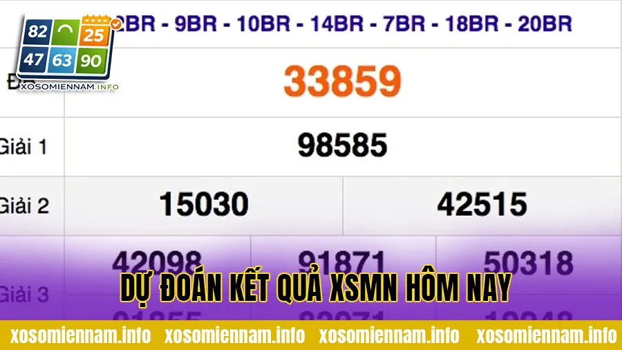 Dự đoán kết quả XSMN hôm nay