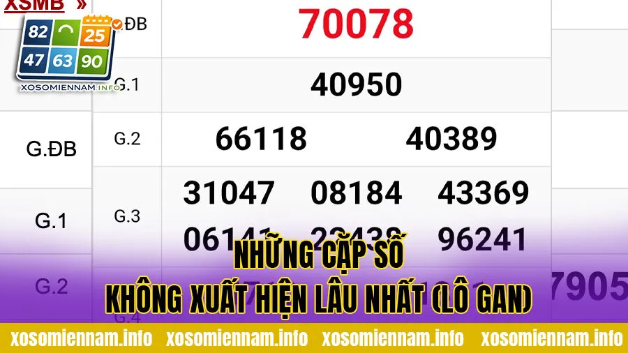 Những cặp số không xuất hiện lâu nhất (Lô gan) các đài chính
