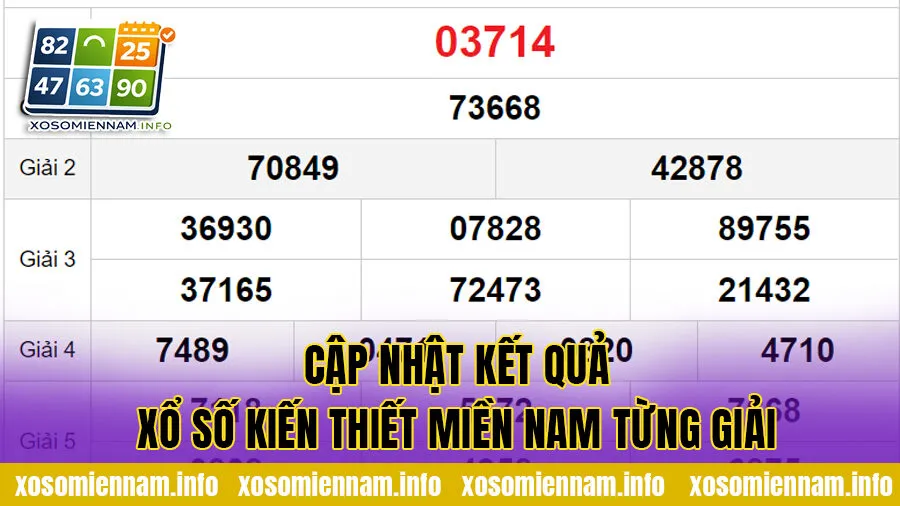 Cập nhật kết quả xổ số kiến thiết Miền Nam từng giải
