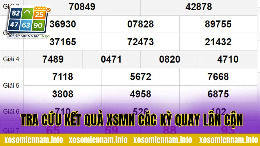 Tra cứu kết quả XSMN các kỳ quay lân cận