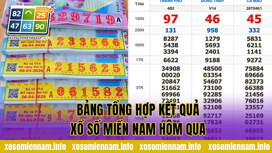 Bảng tổng hợp kết quả xổ số miền Nam hôm qua