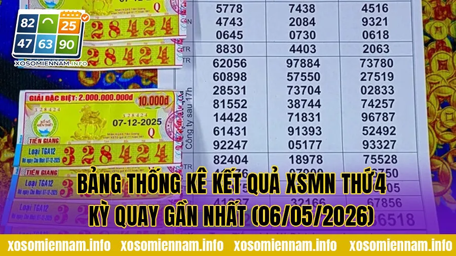 Bảng thống kê kết quả XSMN Thứ 4 kỳ quay gần nhất (06/05/2026)